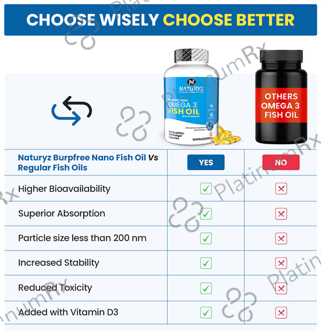 Naturyz Burpfree Nano Omega 3 Fish Oil with Vitamin D3 Softgel Capsule 50 capsules