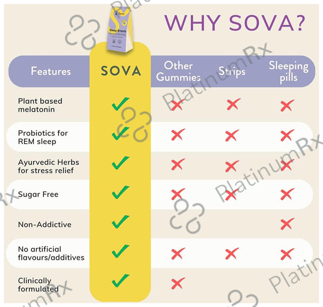 Sova Sleep Snack Probiotic Melatonin Gummies Blueberry Sugar Free