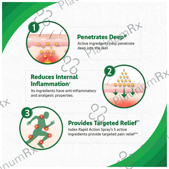 Iodex Rapid Action Spray 60gm