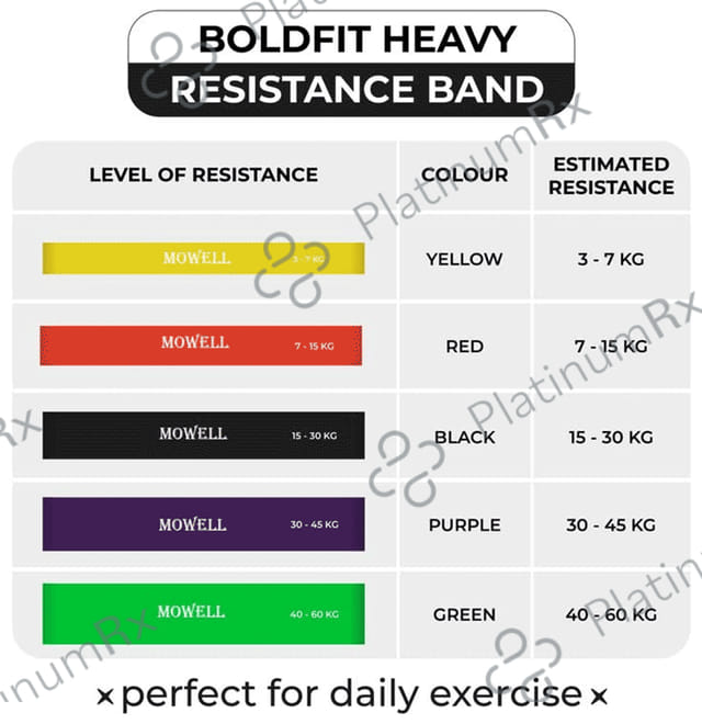 Mowell Heavy Resistance Band for Workout Set Exercise & Stretching for Men 60mm x 50mm x 0.7mm