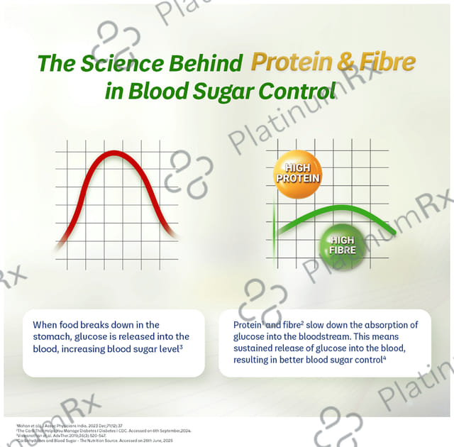 Protinex Diabetes Care Protein Creamy Vanilla Powder 400gm