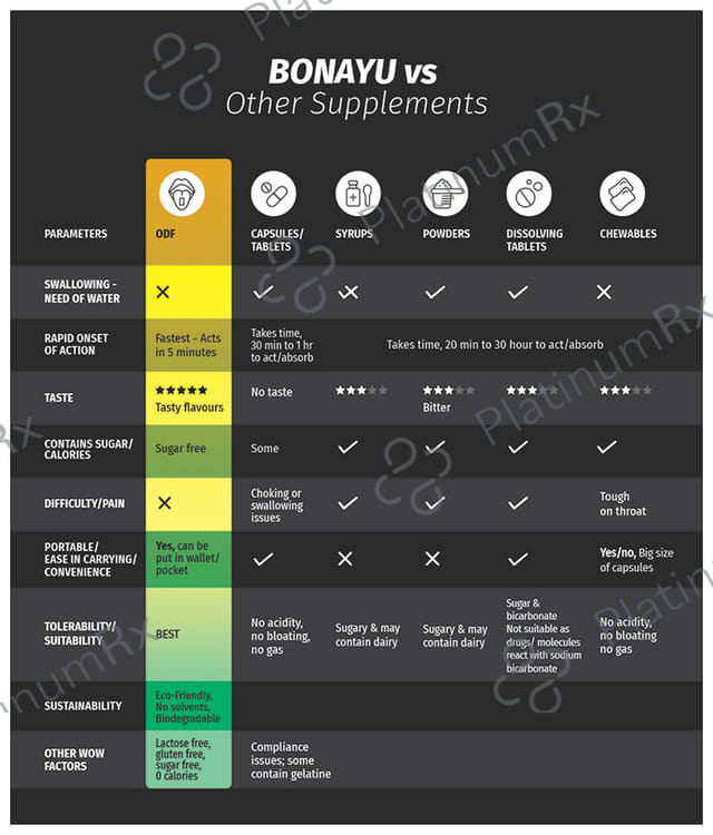 BonAyu Zinc Mouth Dissolving Mango Mint Strip