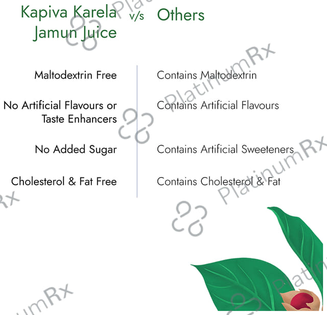 Kapiva Karela Jamun Juice - Helps Manage Blood Sugar Levels