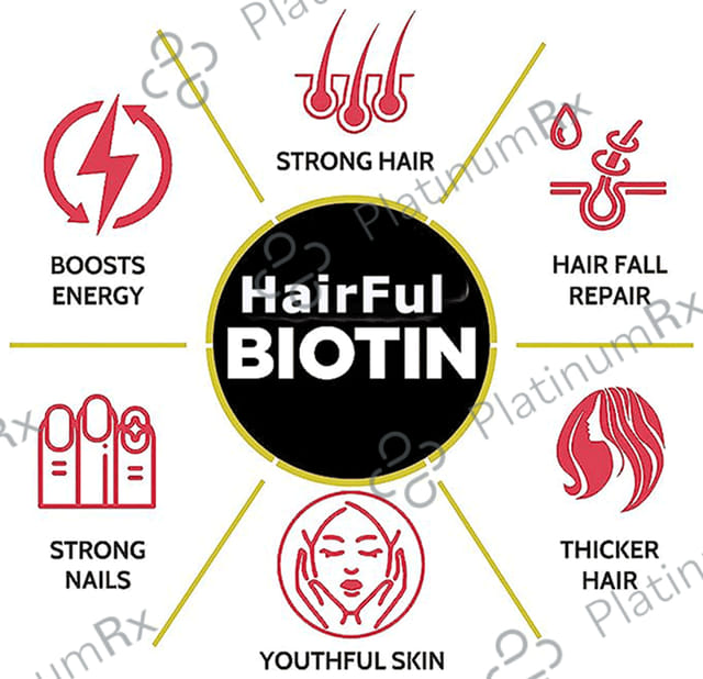 HairFul Tablet for Women & Men Hair Care