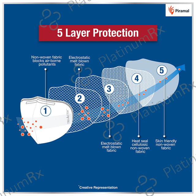 Tri-Activ 5 Layer Protective Face Mask with Ear Loop