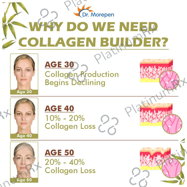 Dr. Morepen Natural Collagen Builder with Biotin & Vitamin C - For Skin, Hair, Nails - Flavour Chocolate