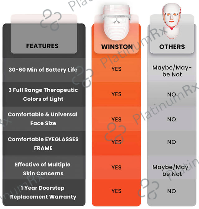 Winston LED Light Therapy Face Mask