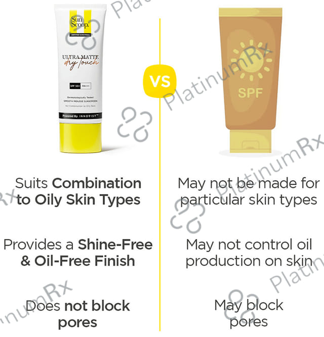 Sun Scoop Ultra Matte Dry Touch SPF 50+ PA+++ Cream 45gm
