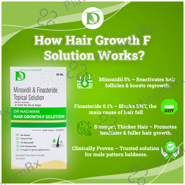 Mindil-F Topical Solution