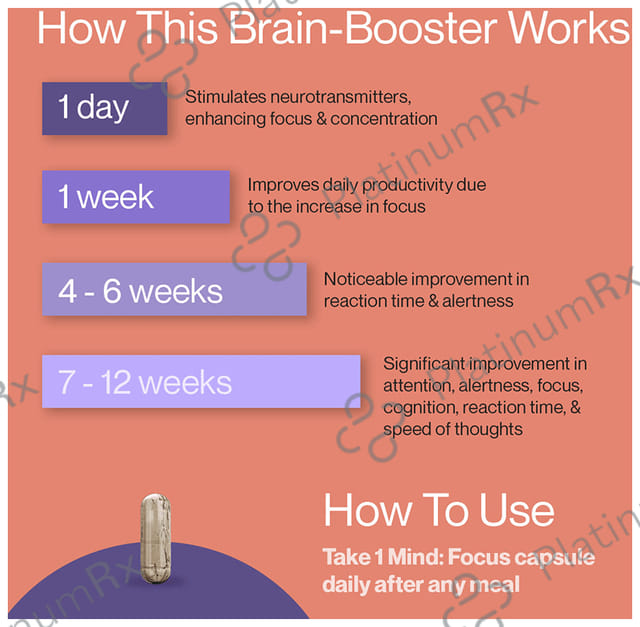 Setu Mind:Focus Veg Capsule with L-Theanine, Brahmi & Ginkgo Biloba