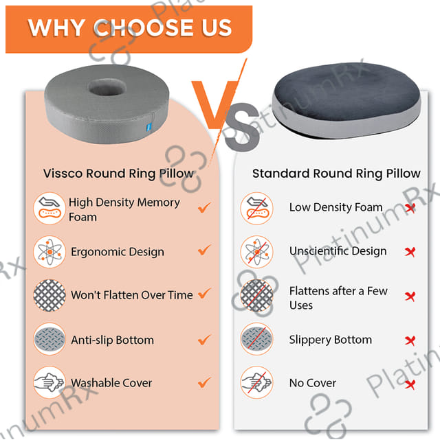 Vissco 01118 Round Ring Pillow for Bed Sores Universal Grey