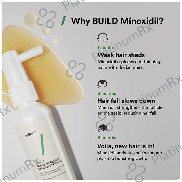 Wiser Build Minoxidil Topical Solution(60ml Each) 2s