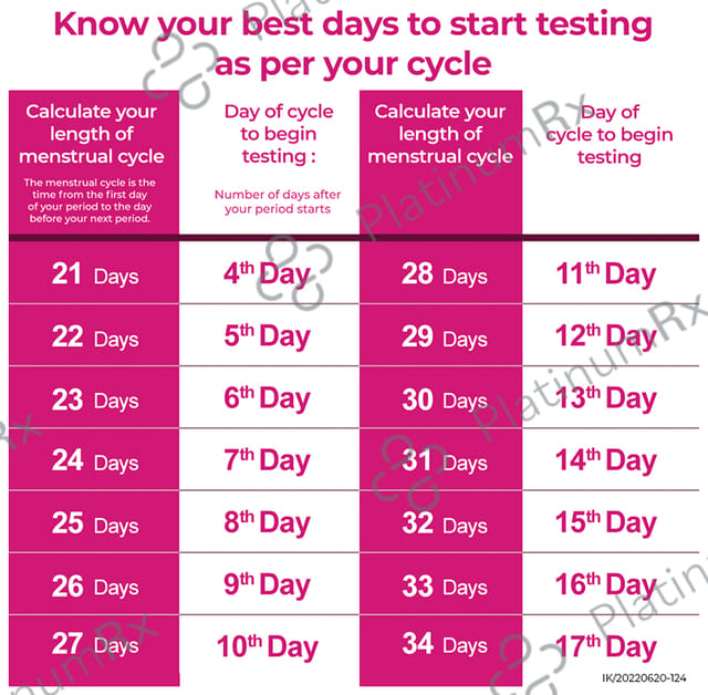 I Know Ovulation Testing Strip Kit 5s