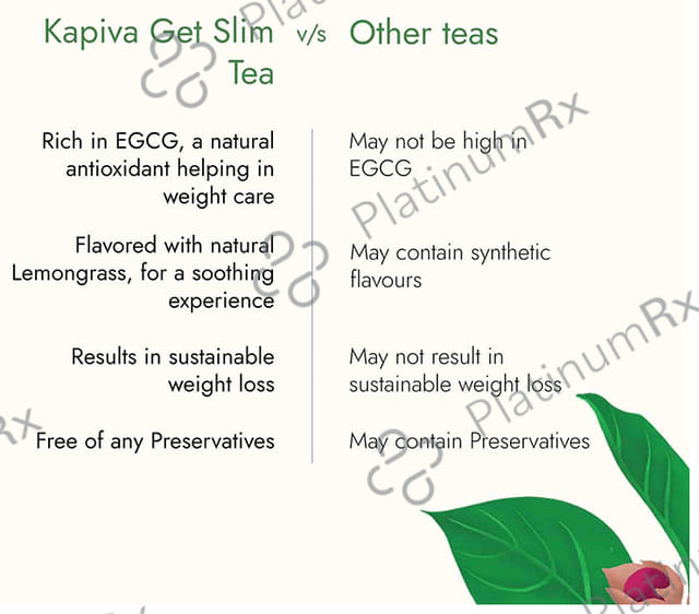Kapiva Weights Wise Foods -With Ginger, Cinnamon and Garcinia for Weight Management - Get Slim Green Tea Sachets