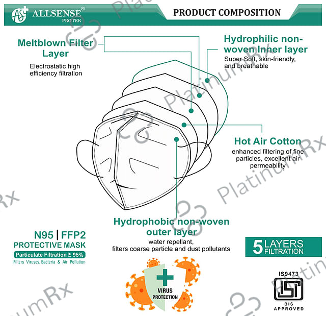 Allsense Protek AS9500 N95 FFP2 Protective Mask with Earloop 5 masks