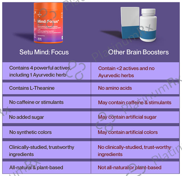 Setu Mind:Focus Veg Capsule with L-Theanine, Brahmi & Ginkgo Biloba