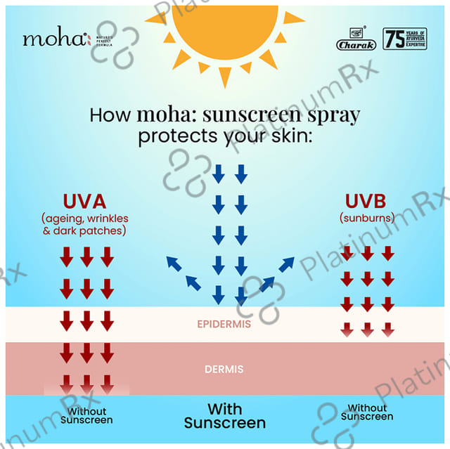 Moha Sunscreen SPF 50 PA+++ Spray 170gm