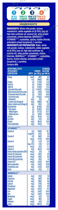 Similac Infant Stage 1 Formula (For Babies Up to 6 months) Jar Powder 400gm