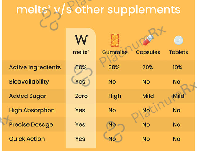 Wellbeing Nutrition Melts Into Vitamin D3 + K2 Wild Raspberry