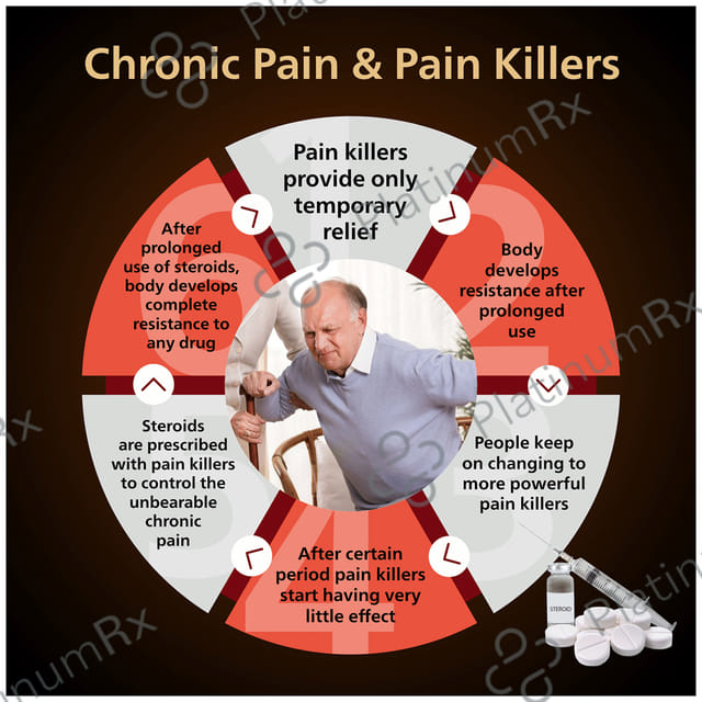 Orthomol Pain Relieving & Arthritis Care Capsule 60 capsules