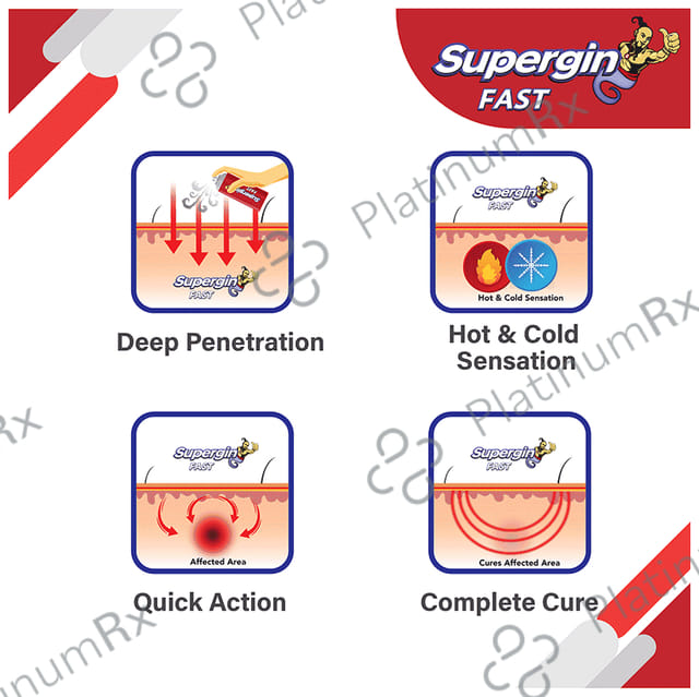 Medopharm Wellness Pain Relief Spray for Back Pain, Muscle Pain, Joint Pain, Shoulder Pain and Knee Pain