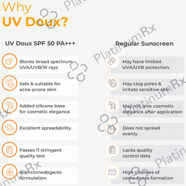 UV Doux Silicone Sunscreen SPF 50 Gel 75gm