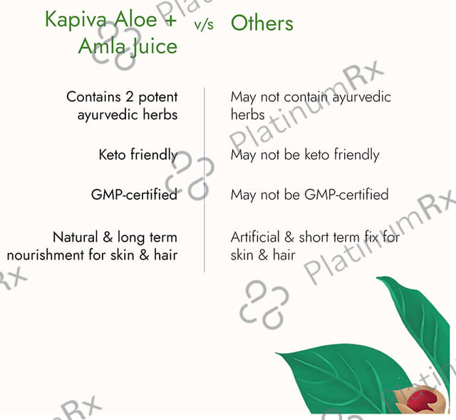 Kapiva Aloe Vera + Amla Juice for Hair & Skin Nourishment - Helps with Acne and Metabolism