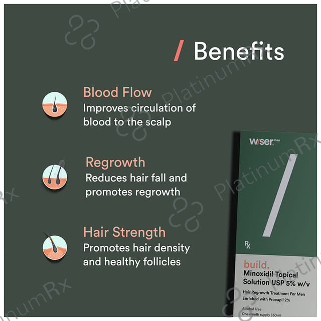 Wiser Build Minoxidil Topical Solution(60ml Each) 2s