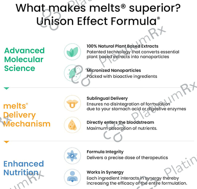 Wellbeing Nutrition Melts Into Her Desire Disintegrating Strip 30s