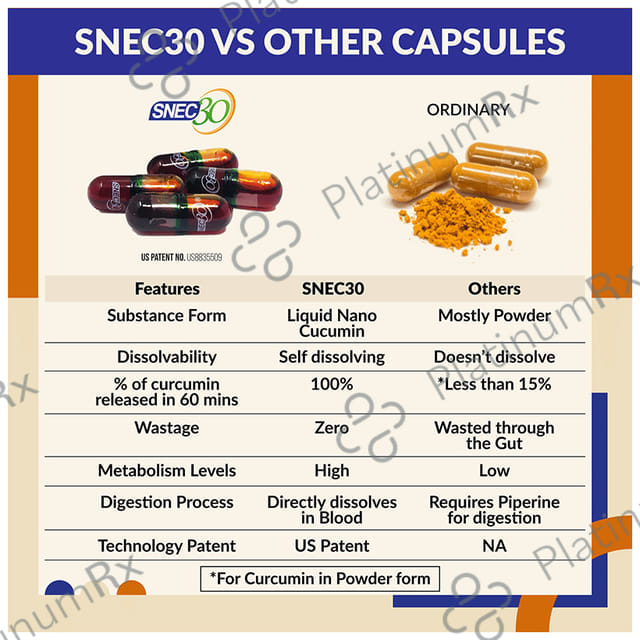Snec 30 Liquid Turmeric Curcumin Capsule US Patent - Supports Joint, Heart & Brain Health 120 capsules